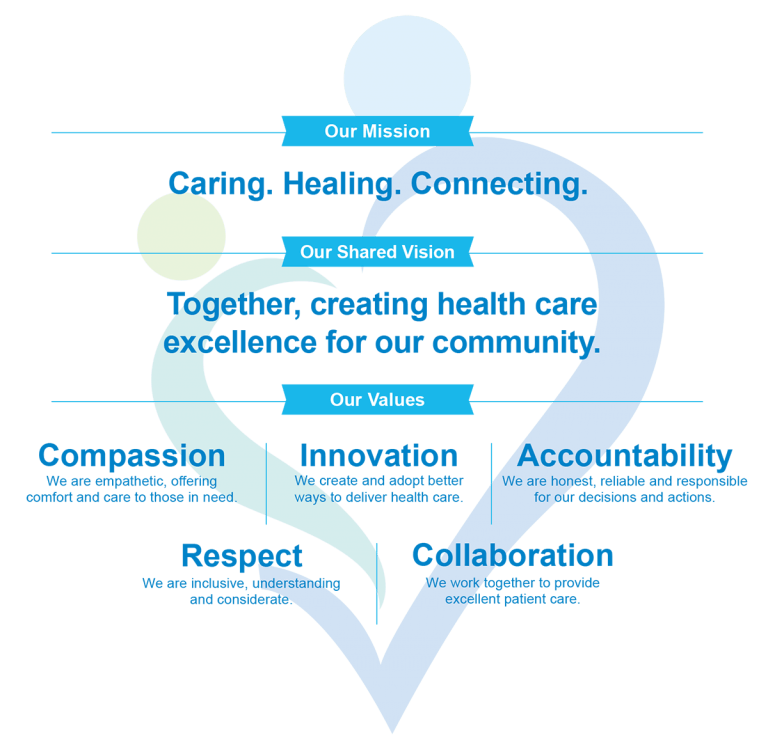 Mission, Vision & Values St. Thomas Elgin General Hospital