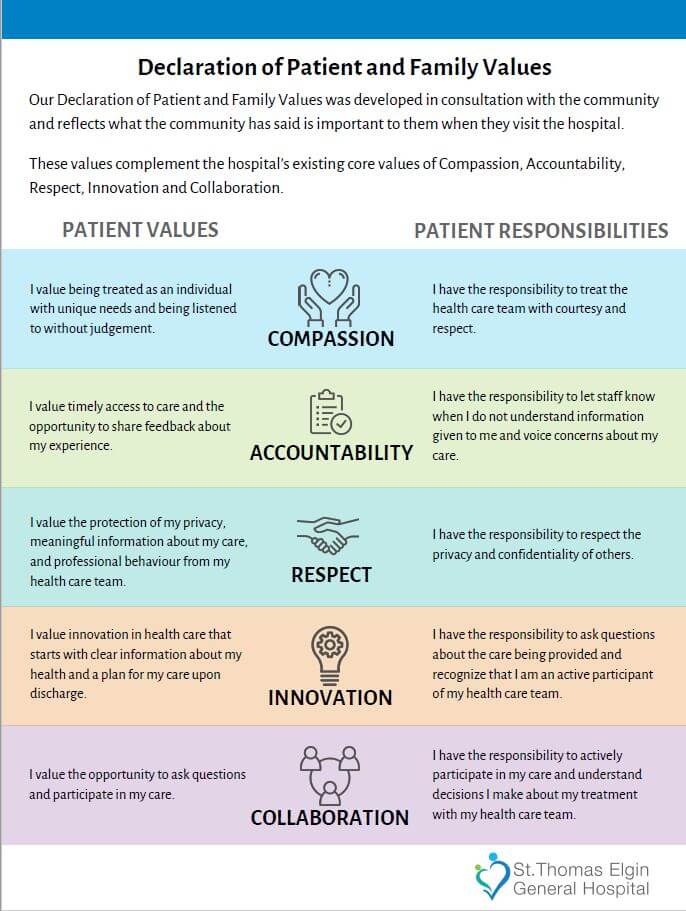 Patient & Family Values